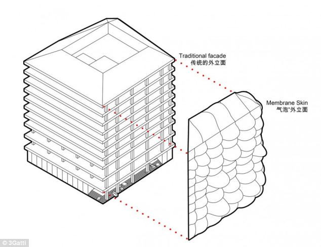3GATTI, cladirea gonflabila