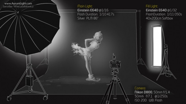 Cand cartonul de lapte isi pierde inocenta. Sedinta foto in stilul anilor 40 realizata de un polonez