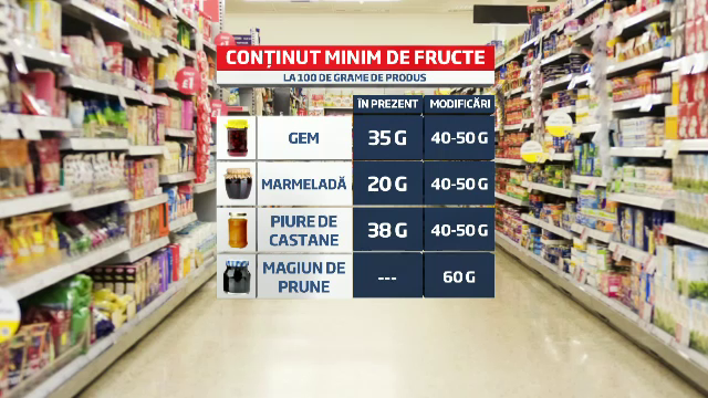 Gem la limita legii. Adevaratele ingrediente ascunse in borcane de producatorii din Romania