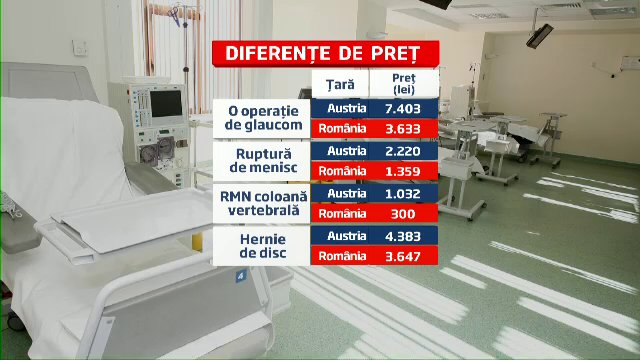 Statul le da bani romanilor care vor sa se trateze in strainatate. Ce sume se pot deconta