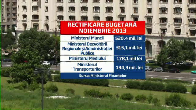 Statul sacrifica investitiile si taie multe proiecte de infrastructura. Efectul se va vedea la anul