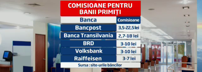 Bancile din Romania au inventat "taxa pentru propriul profit". Topul comisioanelor fara explicatie
