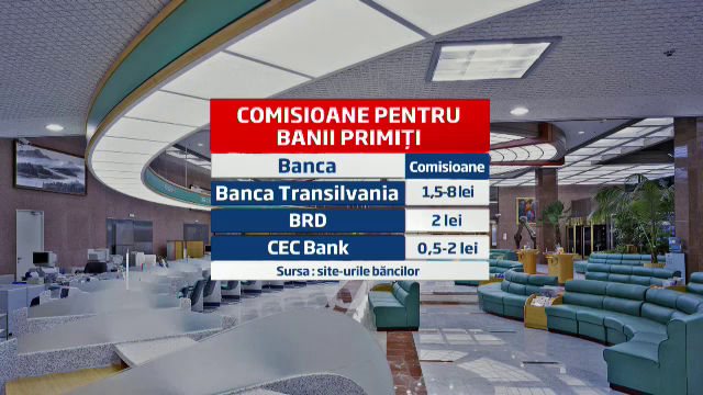 banci comisioane