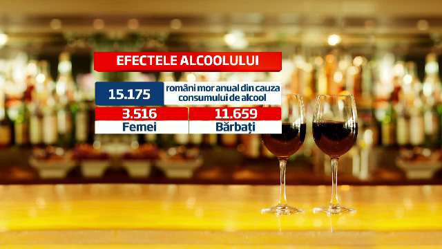 Graficul consumului de alcool in Romania, tara care "toarna" 25 mil EUR pe an in lupta cu dependenta