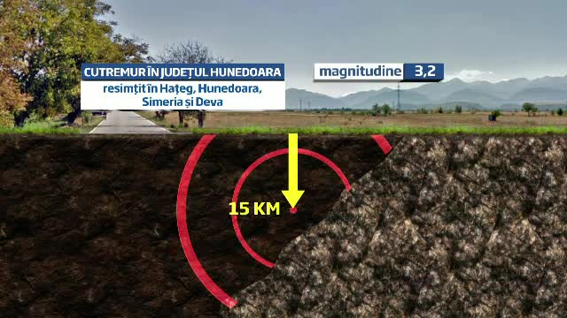 Galati, Vrancea, Prahova, Hunedoara. Ce legaturi exista intre zonele unde au avut loc cutremure