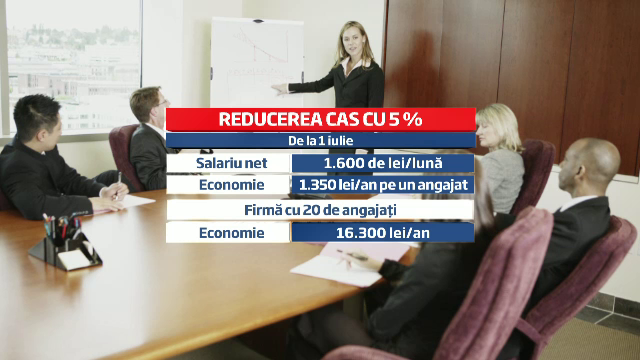 Surse pentru www.stirileprotv.ro: Guvernul vrea sa ceara FMI bani pentru relansarea consumului populatiei