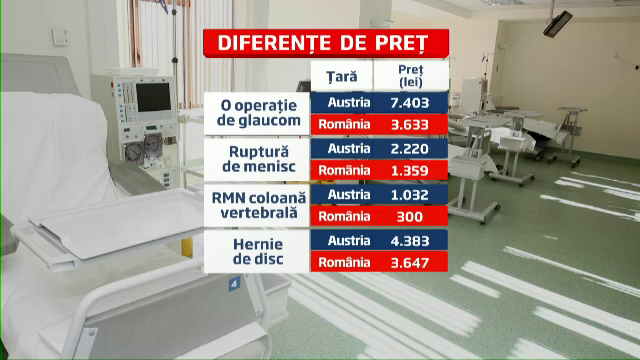 Pacientii romani au ajuns sa fie refuzati de spitalele din strainatate din cauza datoriilor statului