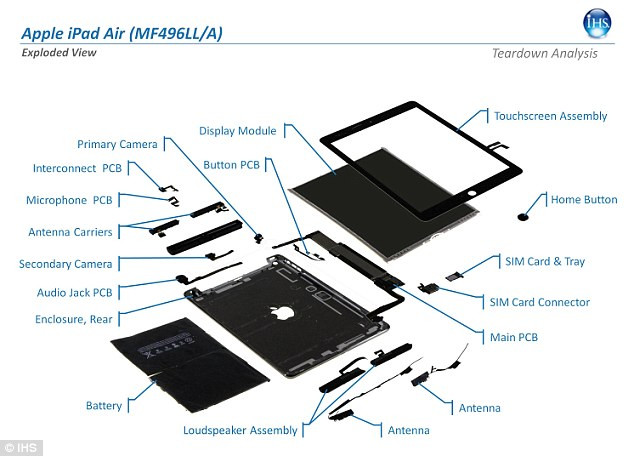 Profitul de 129% pe care il scoate Apple pentru fiecare iPad Air. Cat costa de fapt o tableta