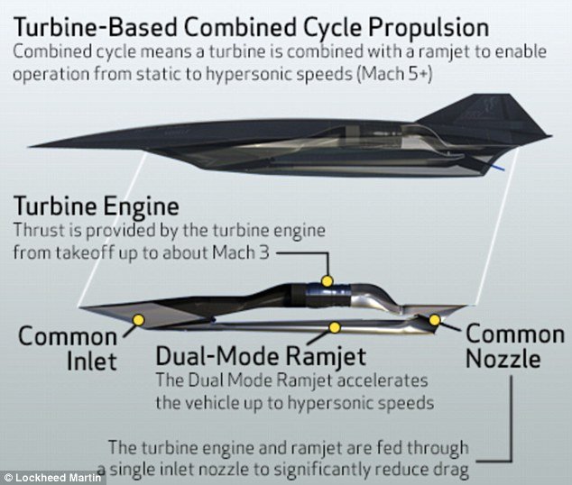 Lockheed Martin, SR-71 Blackbird