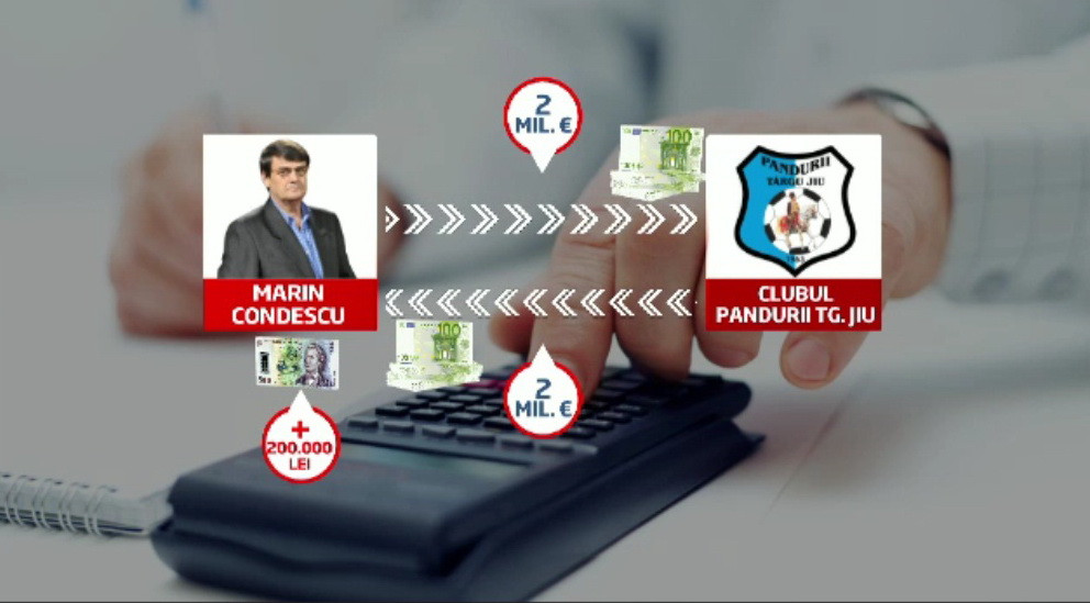 Acte false si spalare de bani. Istoria dosarului intunecat pentru care Marin Condescu a fost retinut