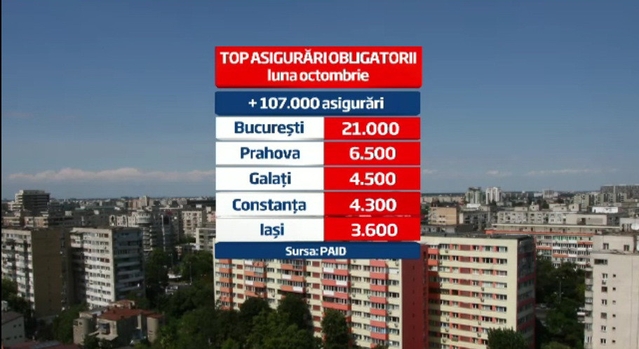 Noul "TOP al fricii" din Romania. Cum a sarit in aer piata asigurarilor de locuinte dupa cutremure