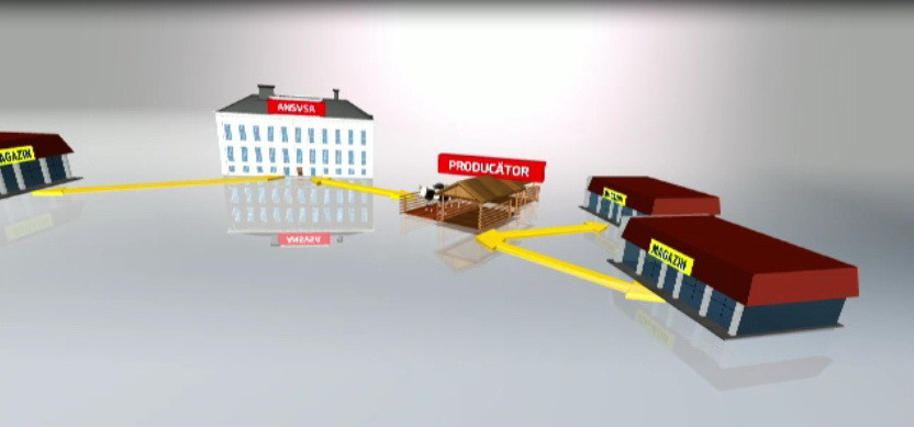 Sistemul rapid de alerta propus pentru toate magazinele din Romania in cazul alimentelor contaminate