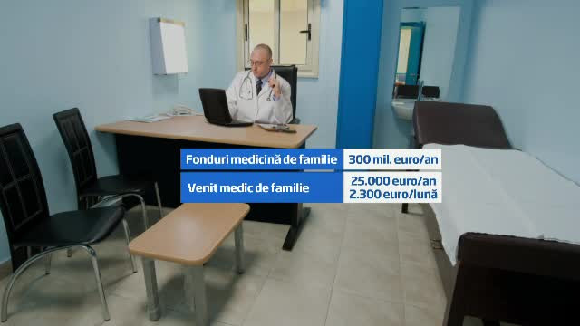 medicina de familie