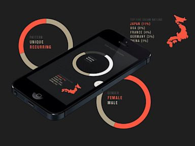 Cum functioneaza Shadow, aplicatia de mobil care te va ajuta sa-ti intelegi visele