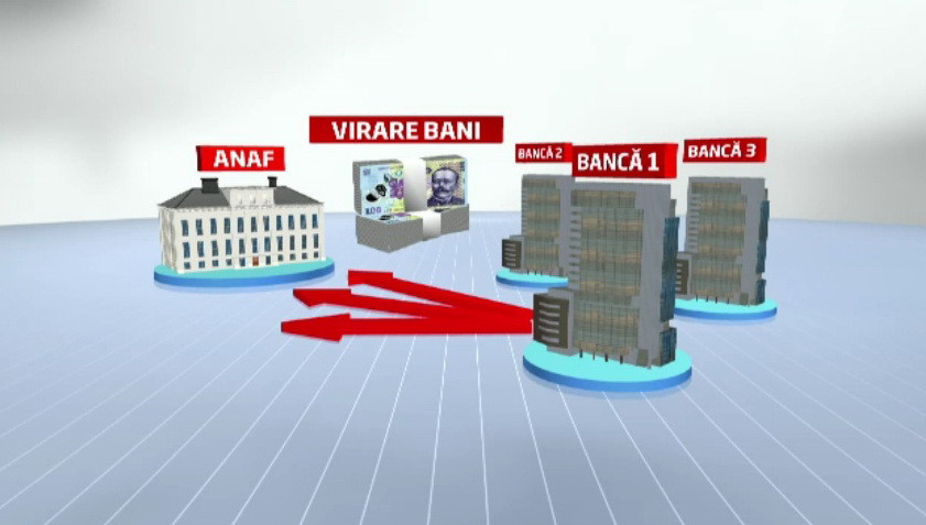 Blocarea conturilor de catre ANAF duce la situatii absurde. Mii de romani au ramas fara niciun venit
