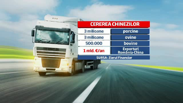 Investitie in Romania. Chinezii vor sa cumpere, anual, carne in valoare de un MILIARD de euro