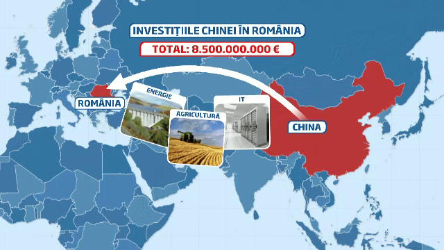 investitii china