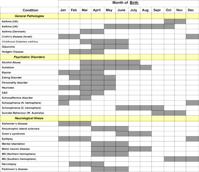 De la zodiac la calendar. La ce boli esti predispus in functie de luna in care te-ai nascut