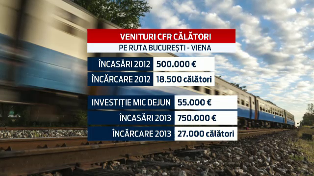 CFR Calatori va introduce micul dejun pe rutele internationale. In ce consta meniul