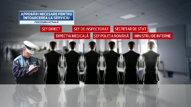 Cum s-ar putea intoarce mai repede la munca politistii care au fost raniti in misiune