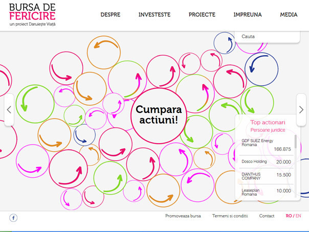 iLikeIT. Investiti actiuni in Bursa de Fericire si nu veti regreta. Ajutati-i pe bolnavii de cancer