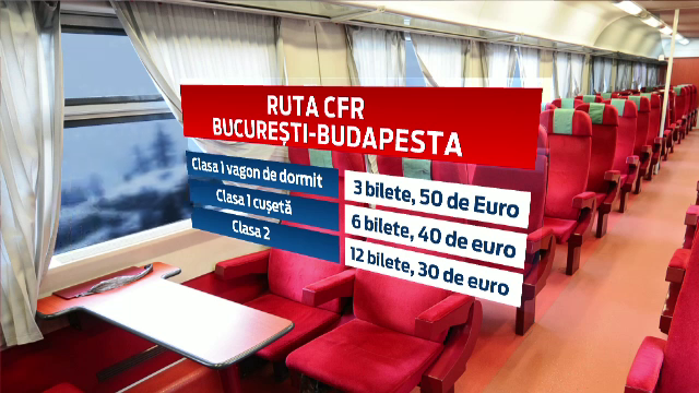 CFR introduce trenurile "low cost" pe rute internationale. Cat costa un bilet Bucuresti - Budapesta