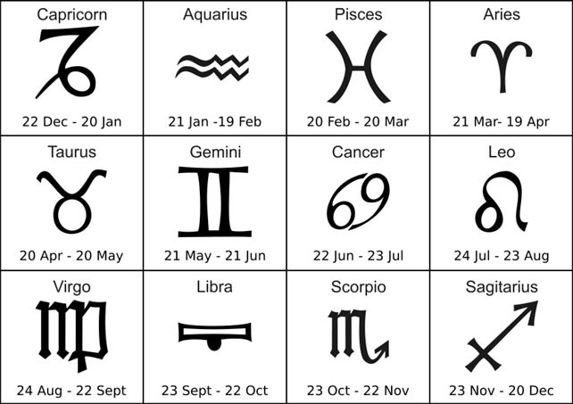 Horoscop zilnic, 19 februarie 2015. Berbecii isi fac planuri alaturi de persoana iubita, Racii ar putea pleca in strainatate