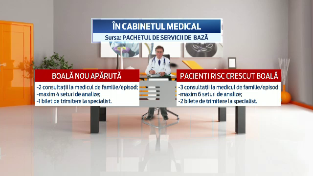 Analize gratuite pentru urmatorii 6 ani. Cum arata strategia pe termen lung a Ministerului Sanatatii