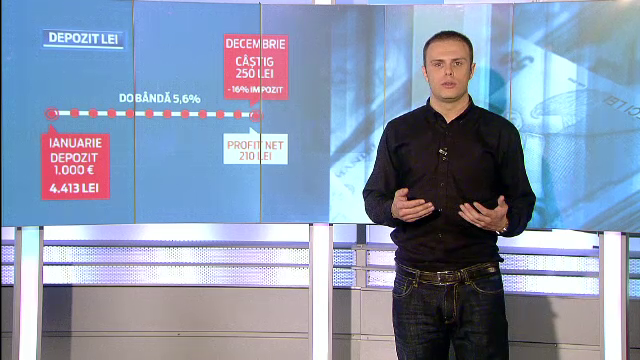 Pariul lui 2013. Investitiile financiare din care romanii au castigat cei mai multi bani