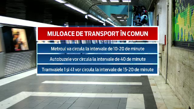 REVELION 2014 la datorie. Cum lucreaza medicii, politistii si soferii pe mijloacele de transport