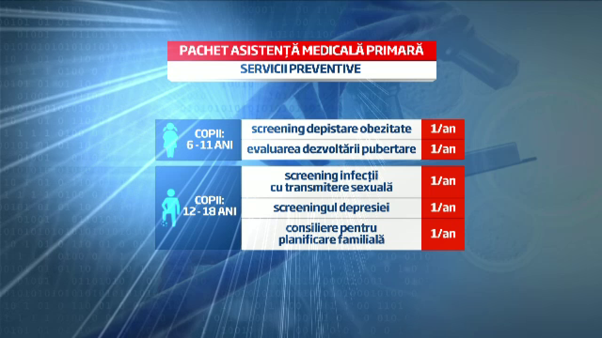 Noul pachet de sanatate intra in vigoare din acest an. Ce analize vom face la medicul de familie