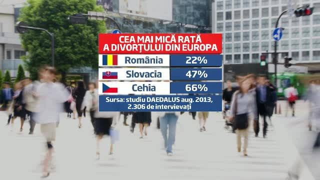 Paradoxul familiei romanesti. Avem cea mai ridicata rata de abuz domestic, dar divorturi putine