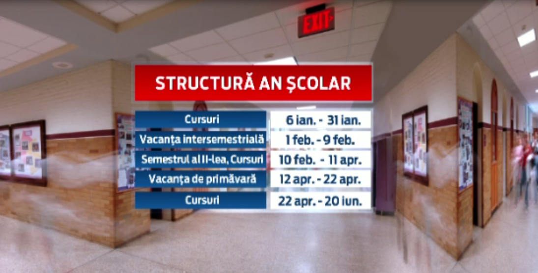 Trei milioane de elevi se intorc azi la cursuri. Cum au profitat de ultima lor zi libera