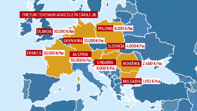 Cu cat se vinde Romania in UE. Pretul terenului agricol, mai mic si de 20 ori decat in Vest