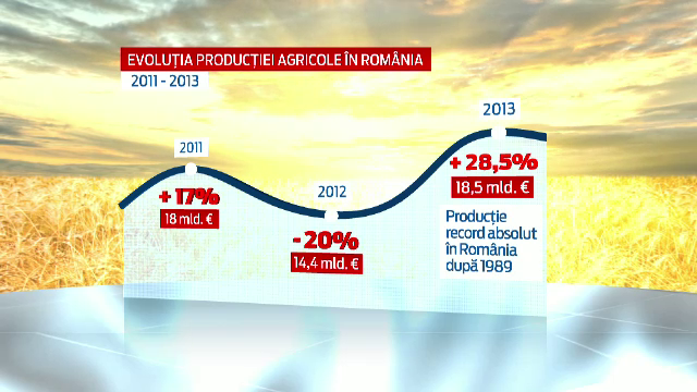 Cea mai secetoasa iarna din ultimii 41 de ani. Cat de tare va scadea agricultura in 2014