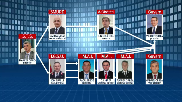 Lantul INDOLENTEI din Romania in caz de dezastru. Cine poate fi tras la raspundere pentru interventia intarziata din Apuseni