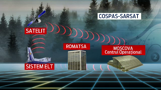 Prima concluzie in cazul accidentului din Apuseni. Antena folosita pentru semnalul prin satelit a fost gasita rupta