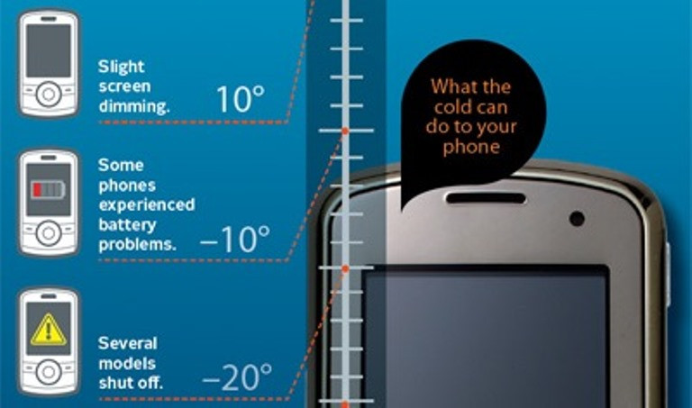 Temperatura la care toate telefoanele se inchid complet. Mic GHID pentru utilizatori