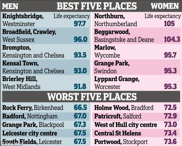 Locul din lume in care femeile ar putea trai pana la 105 ani, dar barbatii nu vor prinde 67 de ani