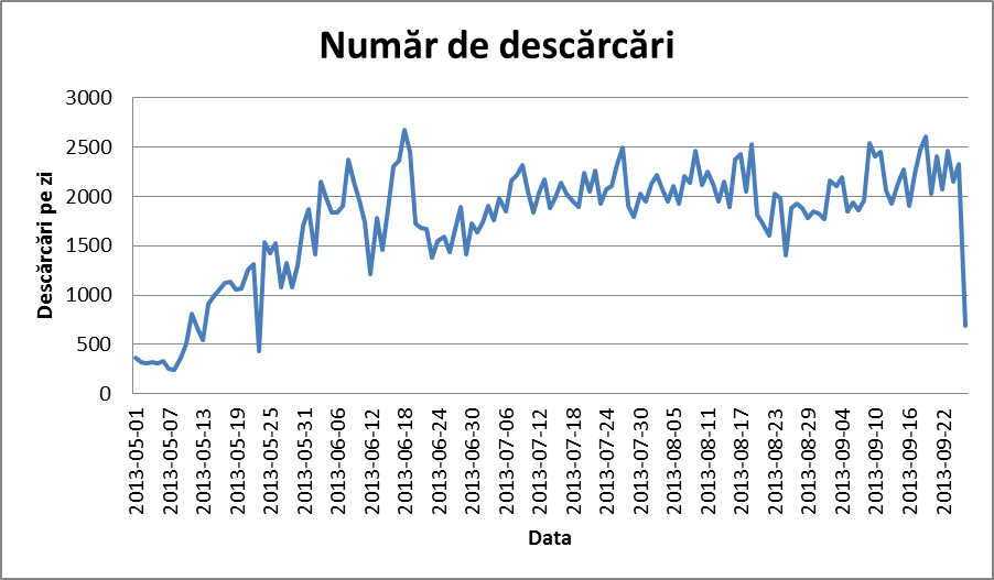 politia romana grafic 2
