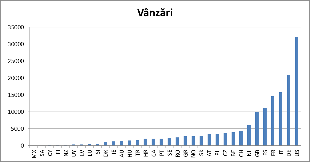 politia romana grafic 3