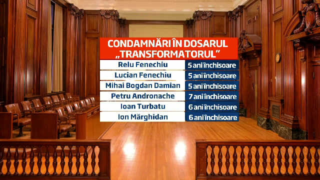 Relu Fenechiu, 5 ani de inchisoare cu EXECUTARE in dosarul "Transformatorul". Fostul ministru s-a predat politiei din Iasi