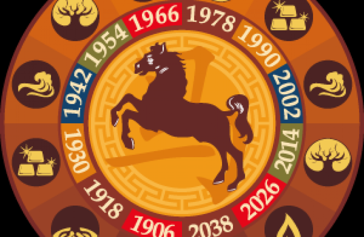 Zodiac Chinezesc 2014 - Anul Calului de Lemn. Oamenii nascuti sub acest semn risca sa intre in conflict cu divinitatea