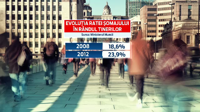 Cum vor ajunge 10 mil. euro la absolventii fara Bac. Proiectul prin care Ministerul Muncii vrea sa reduca rata somajului
