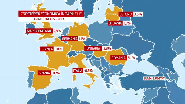 Romania, fruntasa Europei la crestere economica si anul acesta. Cat de mult producem dupa ce am iesit din criza