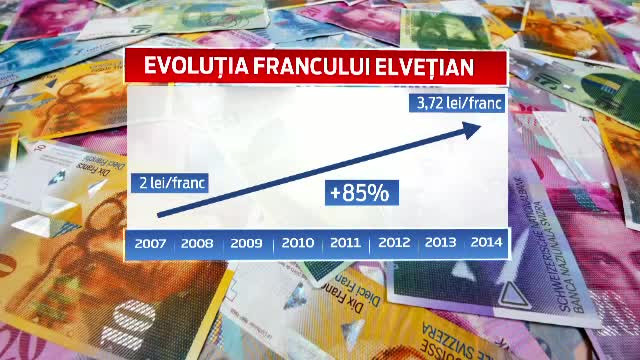 Cum ar putea beneficia 50.000 de romani cu rate la banci de o reducere MARE a creditelor. Totul depinde de avocati