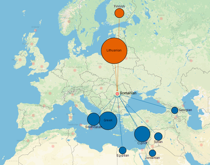 atlas genetic romania