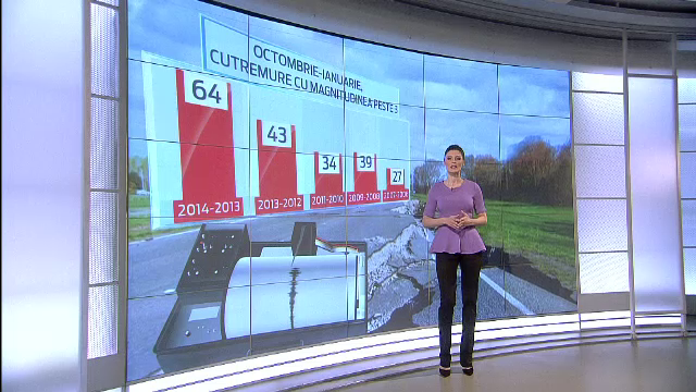 Trei cutremure in 6 ore, in Romania. Activitatea seismica in zona Vrancea a crescut cu 30 la suta fata de anii trecuti