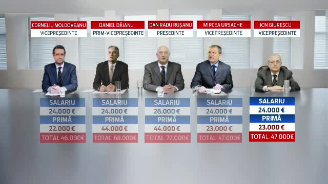 "E imoral sa-ti dai prime de 70.000 de euro". Senatorii vor sa-i puna pe Rusanu si pe colegii din ASF sa dea banii inapoi