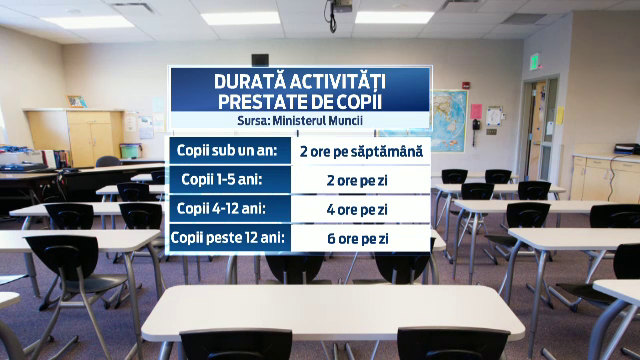 Conditiile in care copiii talentati pot aduce bani acasa. Proiectul de lege care stabileste cat si unde pot lucra minorii